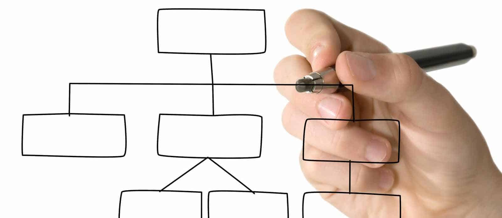 XML Site Map